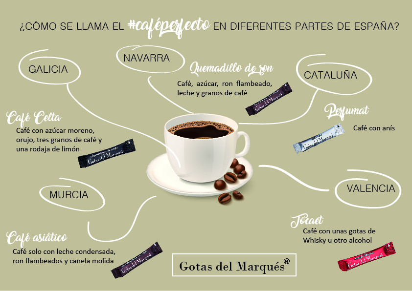 Infografía tipos de cafés con Gota del Marqués